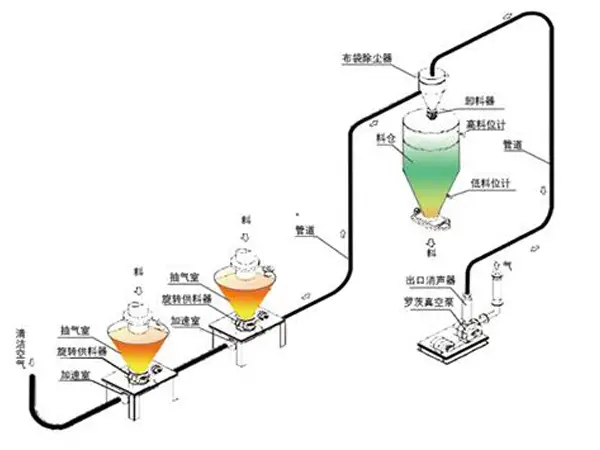 负压稀vn梯子推荐官网